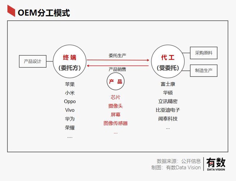 电路板设计新手如何入门？