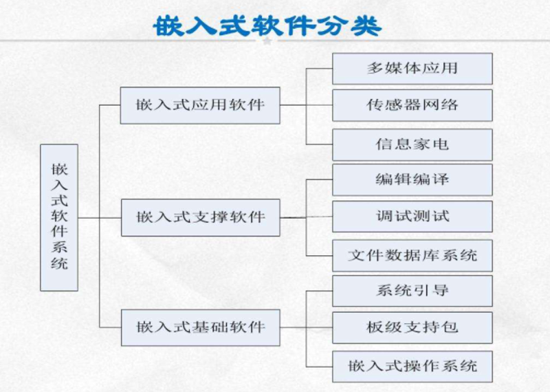电子产品开发：从概念到市场的完整流程